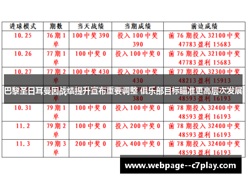 巴黎圣日耳曼因战绩提升宣布重要调整 俱乐部目标瞄准更高层次发展