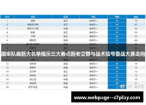 国家队最新大名单揭示三大看点新老交替与战术信号备战大赛走向